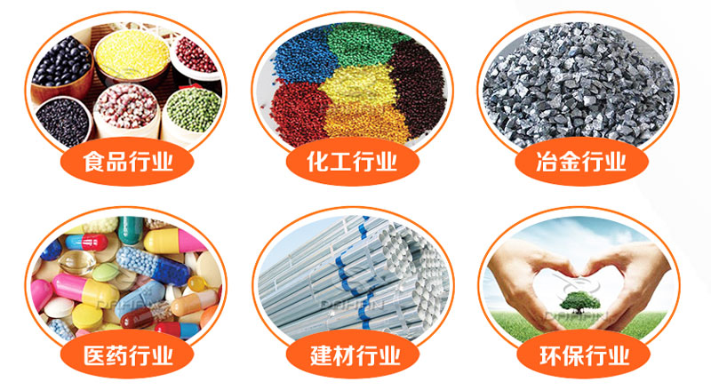 適用行業