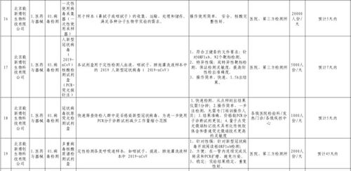 48小時(shí)法院迅速解封抗疫醫(yī)療器械生產(chǎn)企業(yè)賬戶，檢驗(yàn)檢測(cè)服務(wù)保障復(fù)工復(fù)產(chǎn)